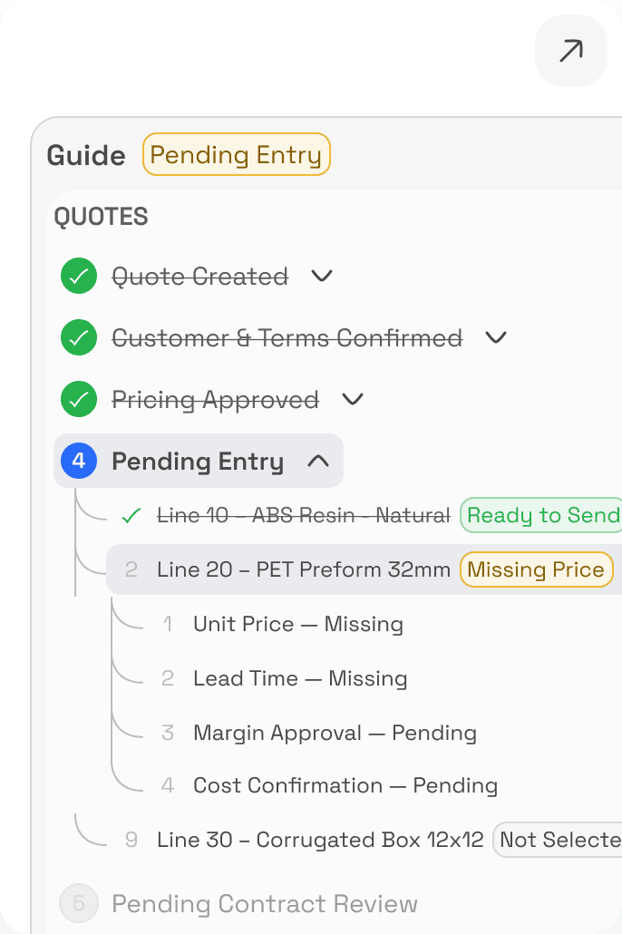 The Guide showing a quote's stages as a checklist, with the pending entry step expanded